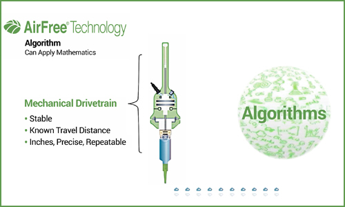 Diagram of a Fishman AirFree Technology Algorithm